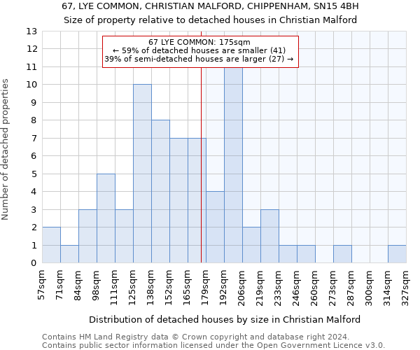 67, LYE COMMON, CHRISTIAN MALFORD, CHIPPENHAM, SN15 4BH: Size of property relative to detached houses in Christian Malford
