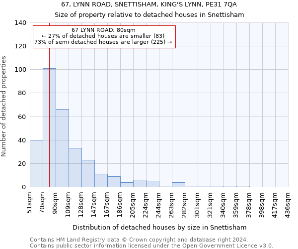 67, LYNN ROAD, SNETTISHAM, KING'S LYNN, PE31 7QA: Size of property relative to detached houses in Snettisham