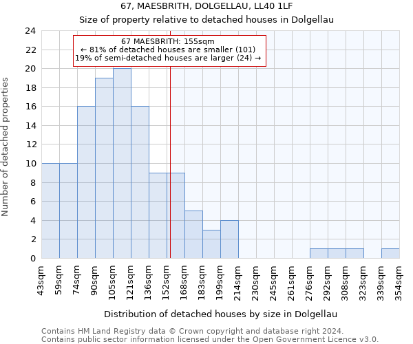 67, MAESBRITH, DOLGELLAU, LL40 1LF: Size of property relative to detached houses in Dolgellau