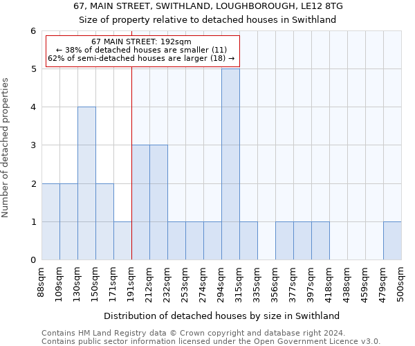 67, MAIN STREET, SWITHLAND, LOUGHBOROUGH, LE12 8TG: Size of property relative to detached houses in Swithland