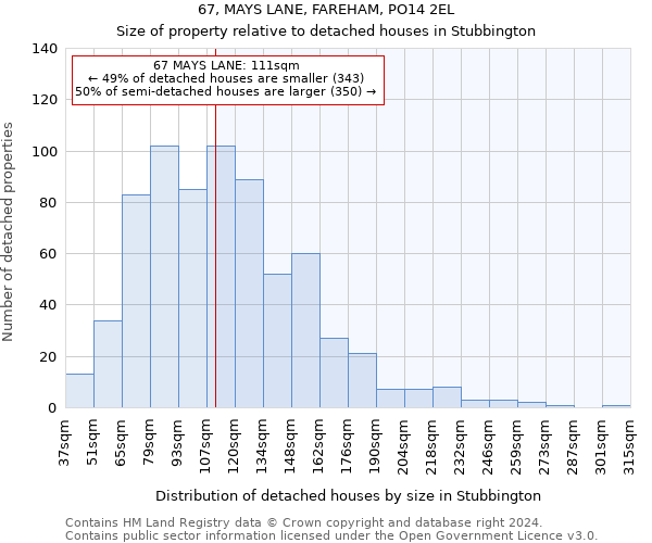 67, MAYS LANE, FAREHAM, PO14 2EL: Size of property relative to detached houses in Stubbington