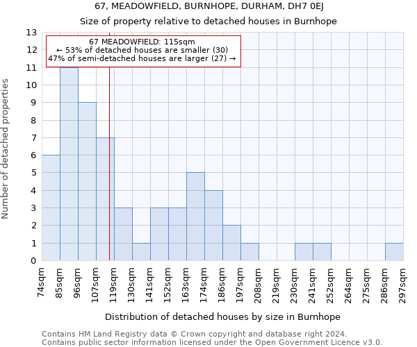 67, MEADOWFIELD, BURNHOPE, DURHAM, DH7 0EJ: Size of property relative to detached houses in Burnhope
