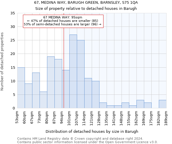 67, MEDINA WAY, BARUGH GREEN, BARNSLEY, S75 1QA: Size of property relative to detached houses in Barugh