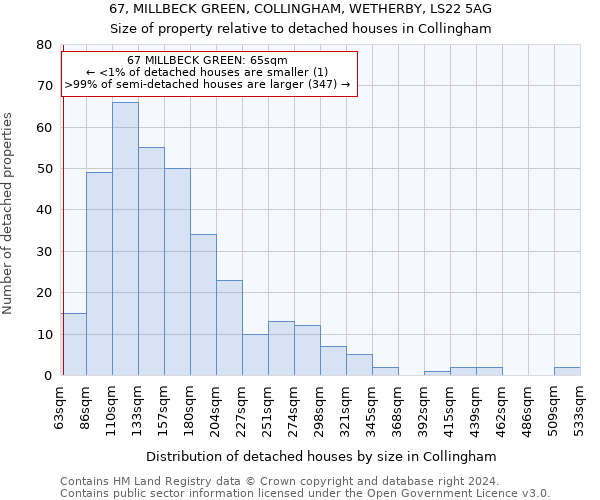 67, MILLBECK GREEN, COLLINGHAM, WETHERBY, LS22 5AG: Size of property relative to detached houses in Collingham