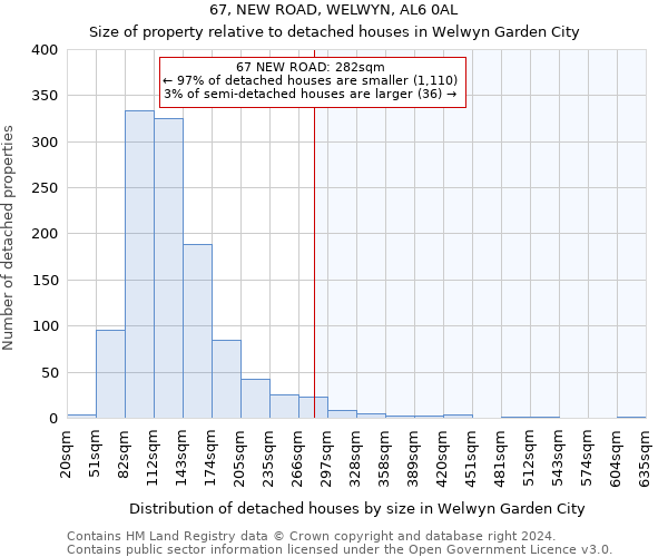67, NEW ROAD, WELWYN, AL6 0AL: Size of property relative to detached houses in Welwyn Garden City