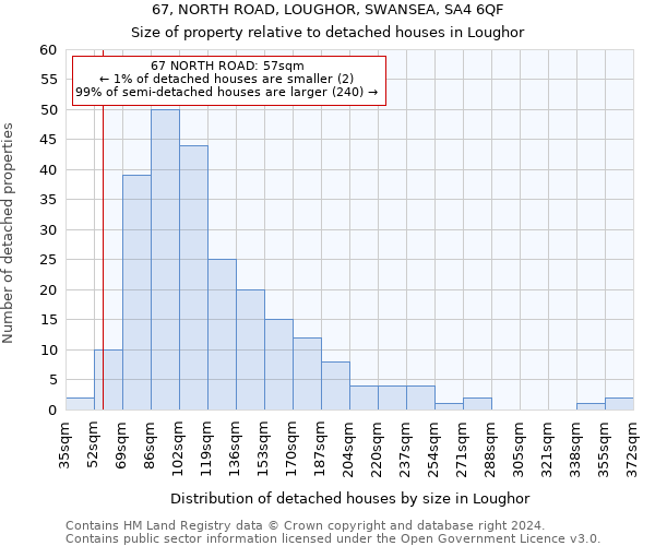 67, NORTH ROAD, LOUGHOR, SWANSEA, SA4 6QF: Size of property relative to detached houses in Loughor