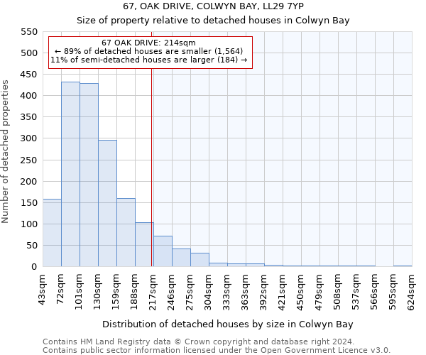 67, OAK DRIVE, COLWYN BAY, LL29 7YP: Size of property relative to detached houses in Colwyn Bay