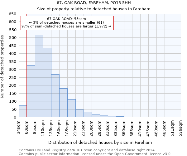 67, OAK ROAD, FAREHAM, PO15 5HH: Size of property relative to detached houses in Fareham