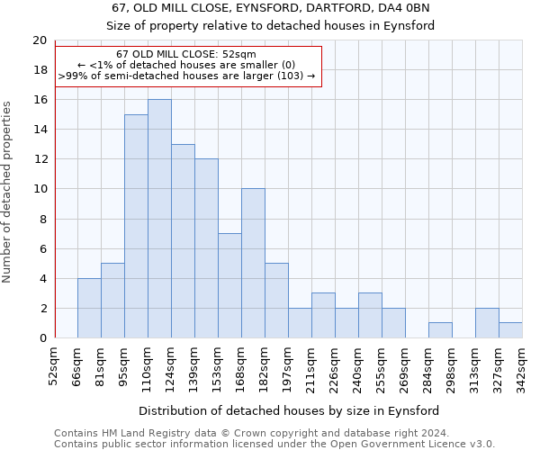 67, OLD MILL CLOSE, EYNSFORD, DARTFORD, DA4 0BN: Size of property relative to detached houses in Eynsford