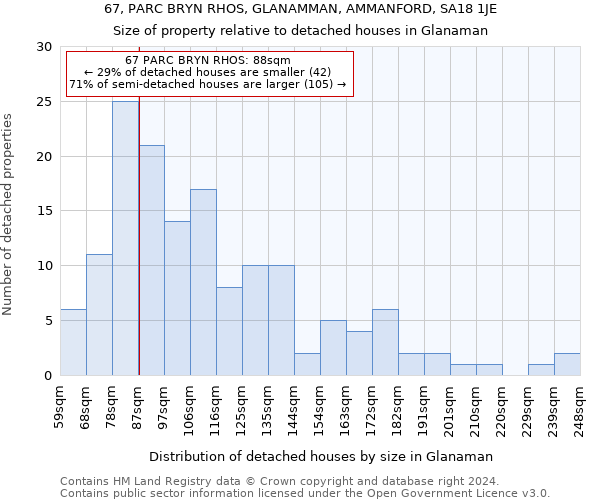 67, PARC BRYN RHOS, GLANAMMAN, AMMANFORD, SA18 1JE: Size of property relative to detached houses in Glanaman