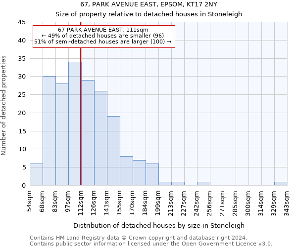 67, PARK AVENUE EAST, EPSOM, KT17 2NY: Size of property relative to detached houses in Stoneleigh