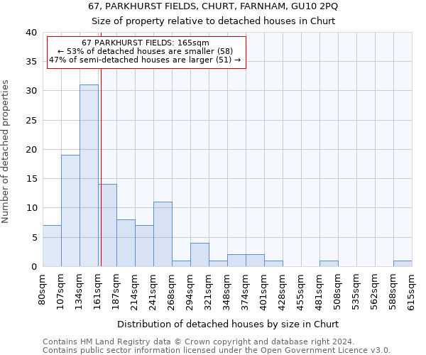 67, PARKHURST FIELDS, CHURT, FARNHAM, GU10 2PQ: Size of property relative to detached houses in Churt