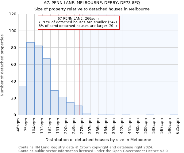 67, PENN LANE, MELBOURNE, DERBY, DE73 8EQ: Size of property relative to detached houses in Melbourne