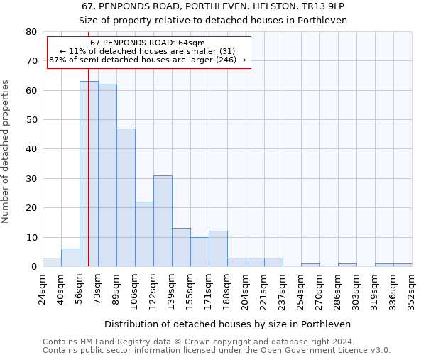 67, PENPONDS ROAD, PORTHLEVEN, HELSTON, TR13 9LP: Size of property relative to detached houses in Porthleven