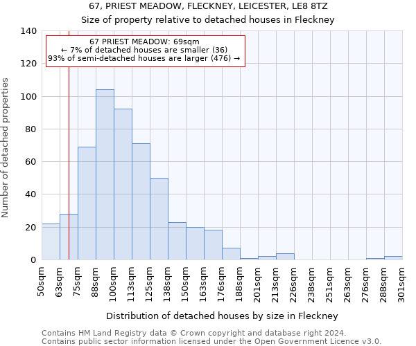 67, PRIEST MEADOW, FLECKNEY, LEICESTER, LE8 8TZ: Size of property relative to detached houses in Fleckney