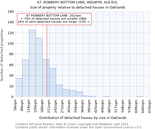 67, ROBBERY BOTTOM LANE, WELWYN, AL6 0UL: Size of property relative to detached houses in Oaklands
