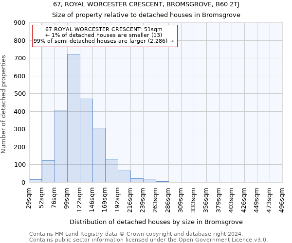 67, ROYAL WORCESTER CRESCENT, BROMSGROVE, B60 2TJ: Size of property relative to detached houses in Bromsgrove