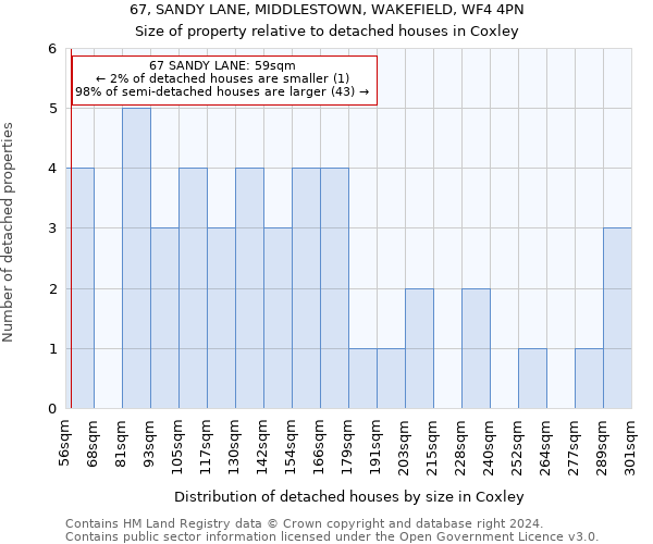 67, SANDY LANE, MIDDLESTOWN, WAKEFIELD, WF4 4PN: Size of property relative to detached houses in Coxley