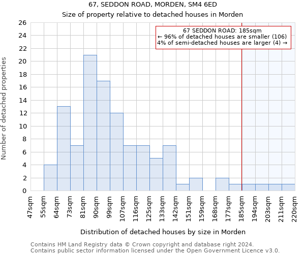 67, SEDDON ROAD, MORDEN, SM4 6ED: Size of property relative to detached houses in Morden