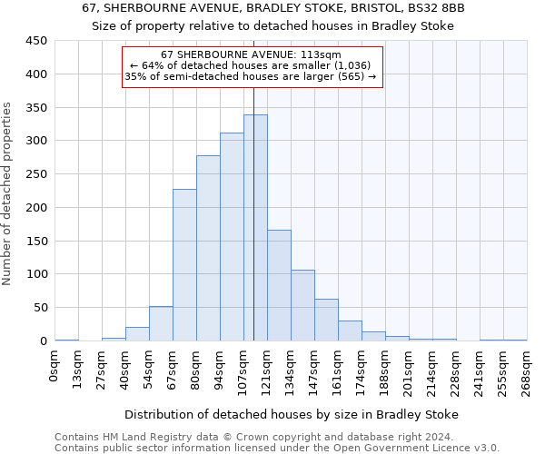 67, SHERBOURNE AVENUE, BRADLEY STOKE, BRISTOL, BS32 8BB: Size of property relative to detached houses in Bradley Stoke