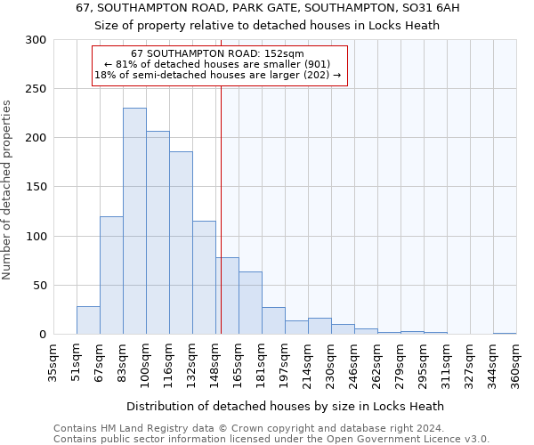 67, SOUTHAMPTON ROAD, PARK GATE, SOUTHAMPTON, SO31 6AH: Size of property relative to detached houses in Locks Heath