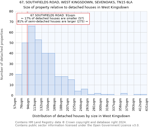 67, SOUTHFIELDS ROAD, WEST KINGSDOWN, SEVENOAKS, TN15 6LA: Size of property relative to detached houses in West Kingsdown