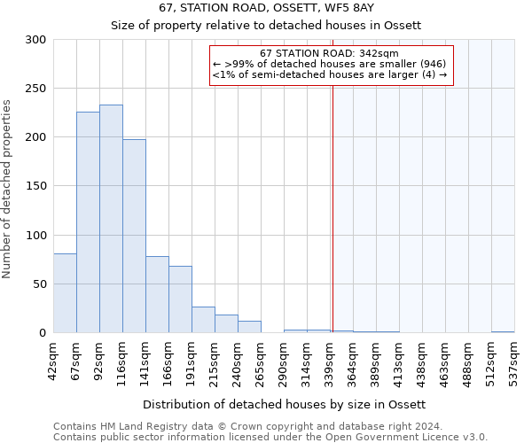 67, STATION ROAD, OSSETT, WF5 8AY: Size of property relative to detached houses in Ossett