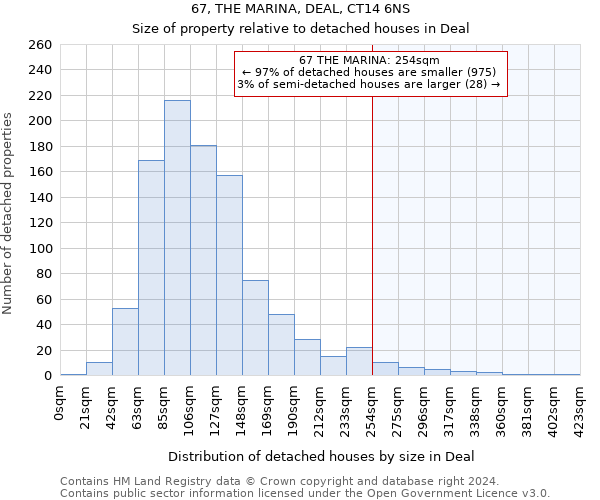 67, THE MARINA, DEAL, CT14 6NS: Size of property relative to detached houses in Deal