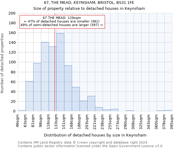 67, THE MEAD, KEYNSHAM, BRISTOL, BS31 1FE: Size of property relative to detached houses in Keynsham