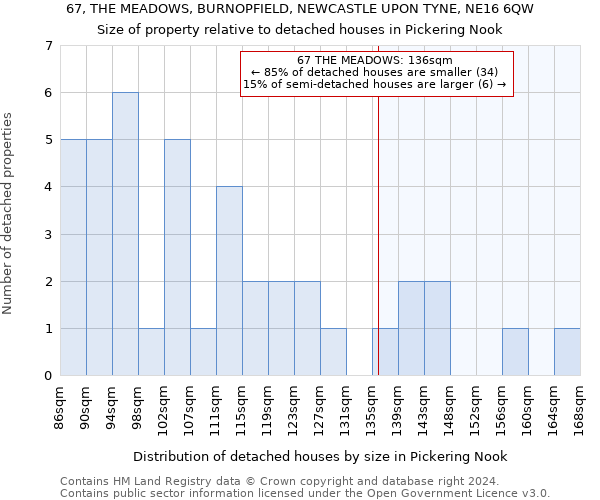 67, THE MEADOWS, BURNOPFIELD, NEWCASTLE UPON TYNE, NE16 6QW: Size of property relative to detached houses in Pickering Nook