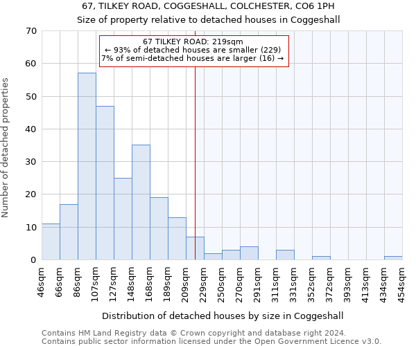 67, TILKEY ROAD, COGGESHALL, COLCHESTER, CO6 1PH: Size of property relative to detached houses in Coggeshall