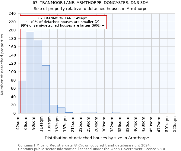 67, TRANMOOR LANE, ARMTHORPE, DONCASTER, DN3 3DA: Size of property relative to detached houses in Armthorpe