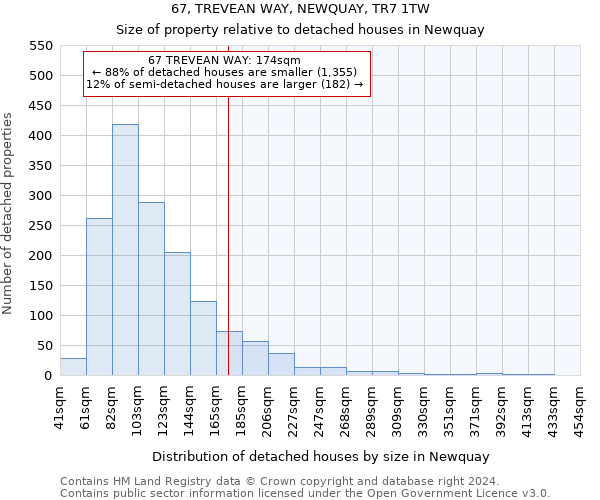 67, TREVEAN WAY, NEWQUAY, TR7 1TW: Size of property relative to detached houses in Newquay