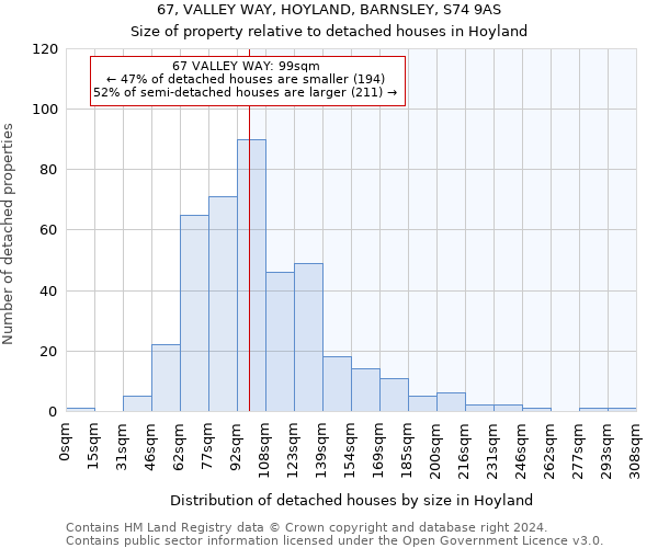 67, VALLEY WAY, HOYLAND, BARNSLEY, S74 9AS: Size of property relative to detached houses in Hoyland