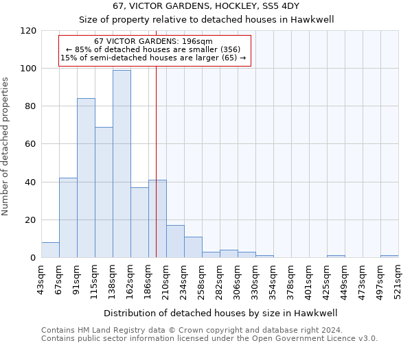 67, VICTOR GARDENS, HOCKLEY, SS5 4DY: Size of property relative to detached houses in Hawkwell