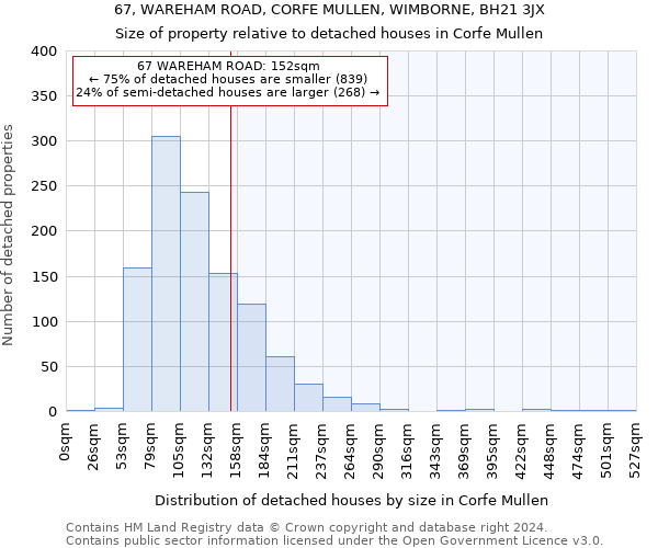 67, WAREHAM ROAD, CORFE MULLEN, WIMBORNE, BH21 3JX: Size of property relative to detached houses in Corfe Mullen