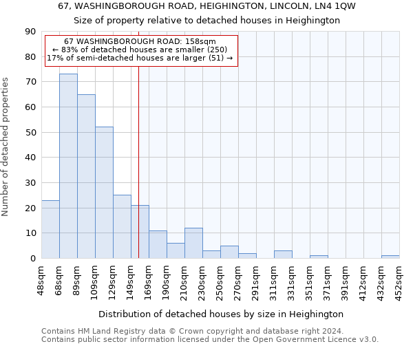 67, WASHINGBOROUGH ROAD, HEIGHINGTON, LINCOLN, LN4 1QW: Size of property relative to detached houses in Heighington