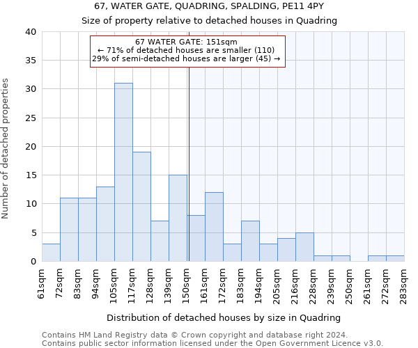 67, WATER GATE, QUADRING, SPALDING, PE11 4PY: Size of property relative to detached houses in Quadring