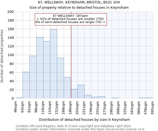 67, WELLSWAY, KEYNSHAM, BRISTOL, BS31 1HX: Size of property relative to detached houses in Keynsham