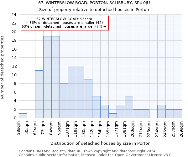 67, WINTERSLOW ROAD, PORTON, SALISBURY, SP4 0JU: Size of property relative to detached houses in Porton