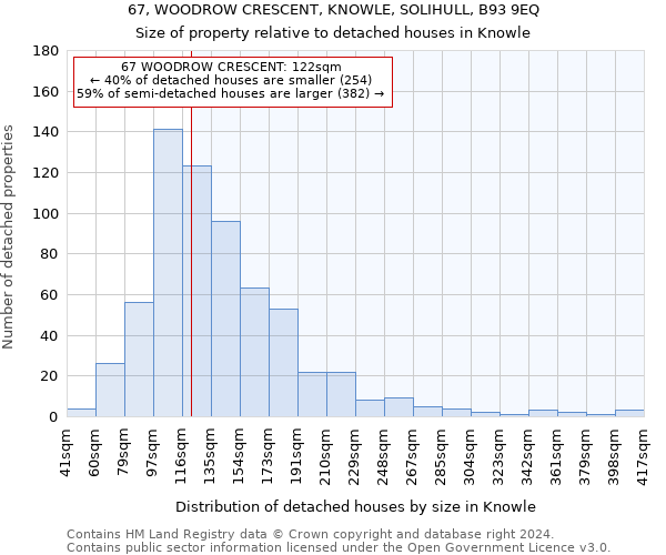 67, WOODROW CRESCENT, KNOWLE, SOLIHULL, B93 9EQ: Size of property relative to detached houses in Knowle