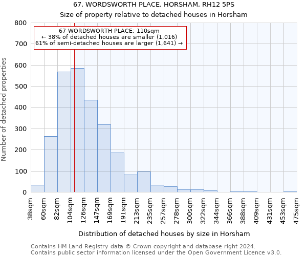 67, WORDSWORTH PLACE, HORSHAM, RH12 5PS: Size of property relative to detached houses in Horsham