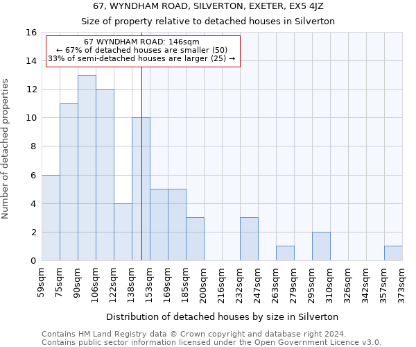 67, WYNDHAM ROAD, SILVERTON, EXETER, EX5 4JZ: Size of property relative to detached houses in Silverton