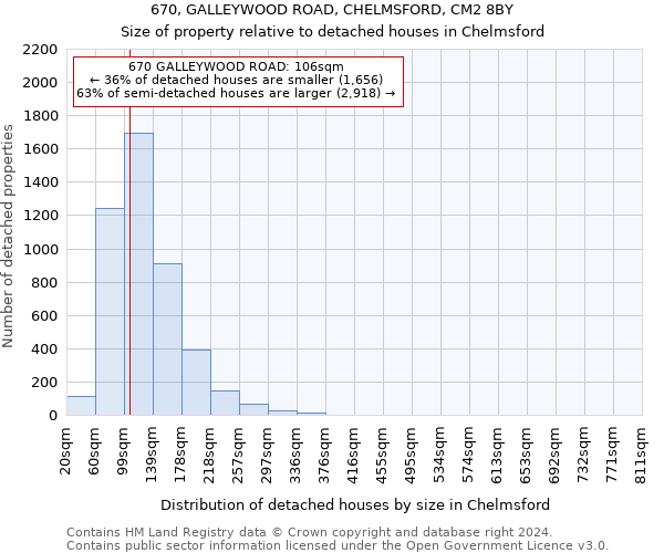 670, GALLEYWOOD ROAD, CHELMSFORD, CM2 8BY: Size of property relative to detached houses in Chelmsford