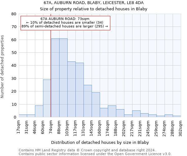 67A, AUBURN ROAD, BLABY, LEICESTER, LE8 4DA: Size of property relative to detached houses in Blaby