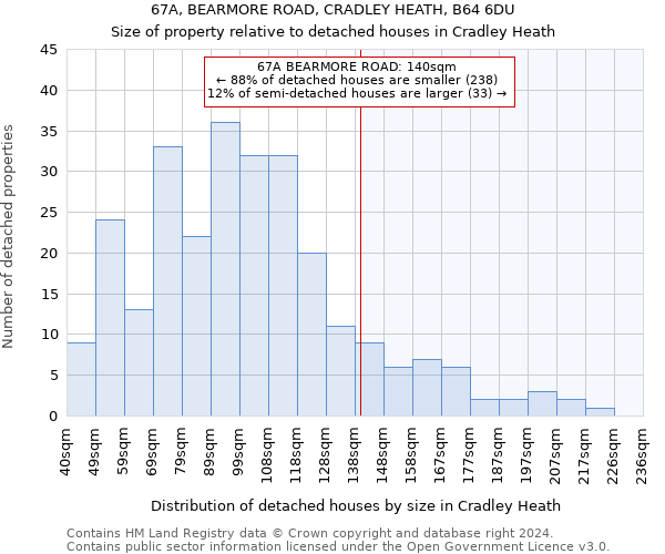 67A, BEARMORE ROAD, CRADLEY HEATH, B64 6DU: Size of property relative to detached houses in Cradley Heath