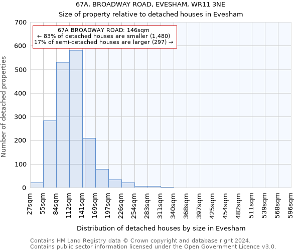 67A, BROADWAY ROAD, EVESHAM, WR11 3NE: Size of property relative to detached houses in Evesham