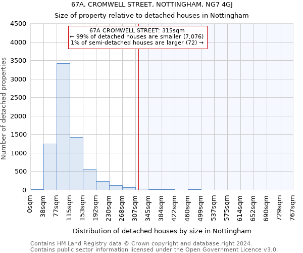 67A, CROMWELL STREET, NOTTINGHAM, NG7 4GJ: Size of property relative to detached houses in Nottingham