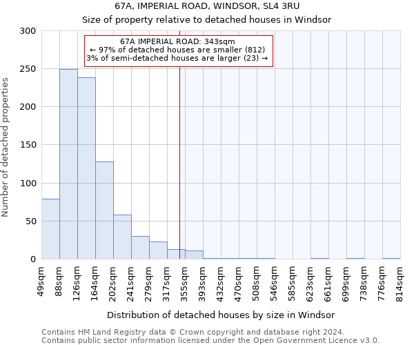 67A, IMPERIAL ROAD, WINDSOR, SL4 3RU: Size of property relative to detached houses in Windsor