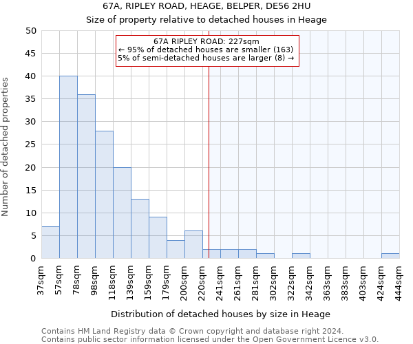 67A, RIPLEY ROAD, HEAGE, BELPER, DE56 2HU: Size of property relative to detached houses in Heage
